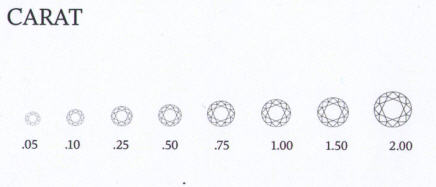 Carat - Courtesy of Crossworks Manufacturing