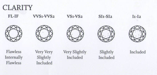 Diamond clarity - Courtesy of Crossworks Manufacturing