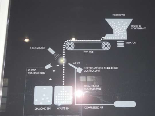 Separating diamonds from rock